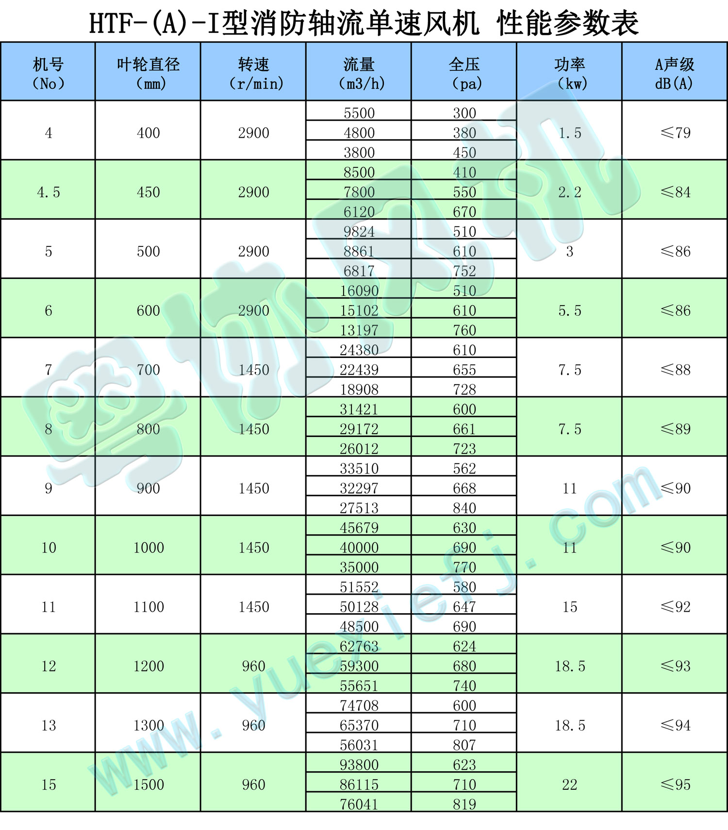 消防排煙風(fēng)機(jī)性能參數(shù)表1.jpg