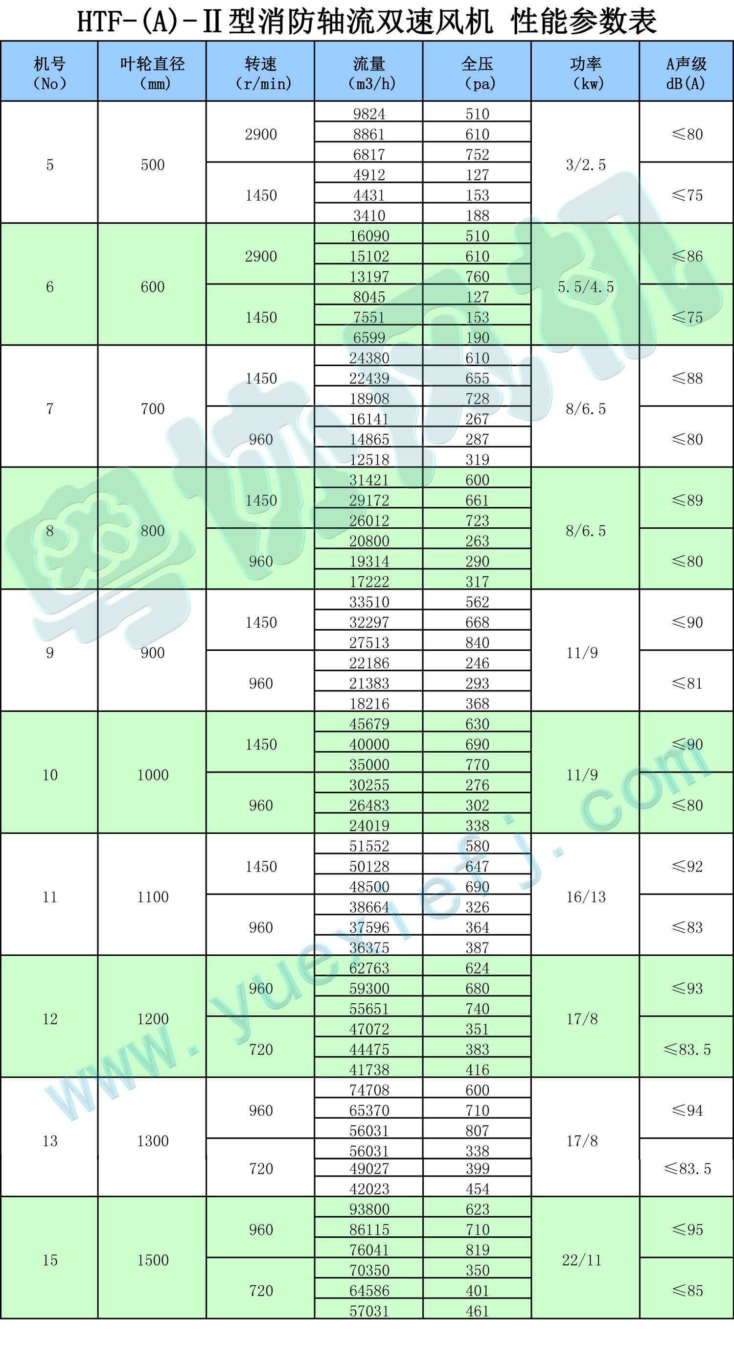 消防排煙風(fēng)機(jī)性能參數(shù)表2.jpg