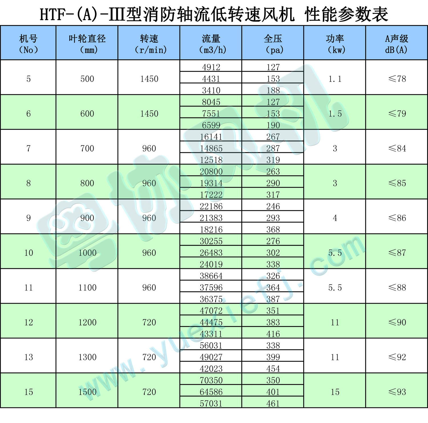 消防排煙風(fēng)機(jī)性能參數(shù)表3.jpg
