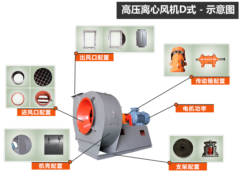高壓離心風(fēng)機D式.jpg