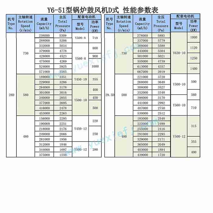 鍋爐鼓（引）離心風(fēng)機(jī)性能參數(shù)表-詳細(xì)-4.jpg