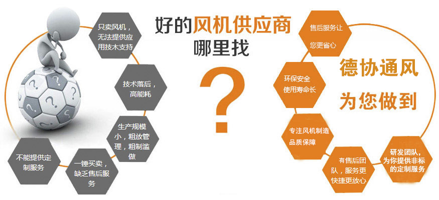好的供應(yīng)商風(fēng)機(jī)哪里找<div   id=